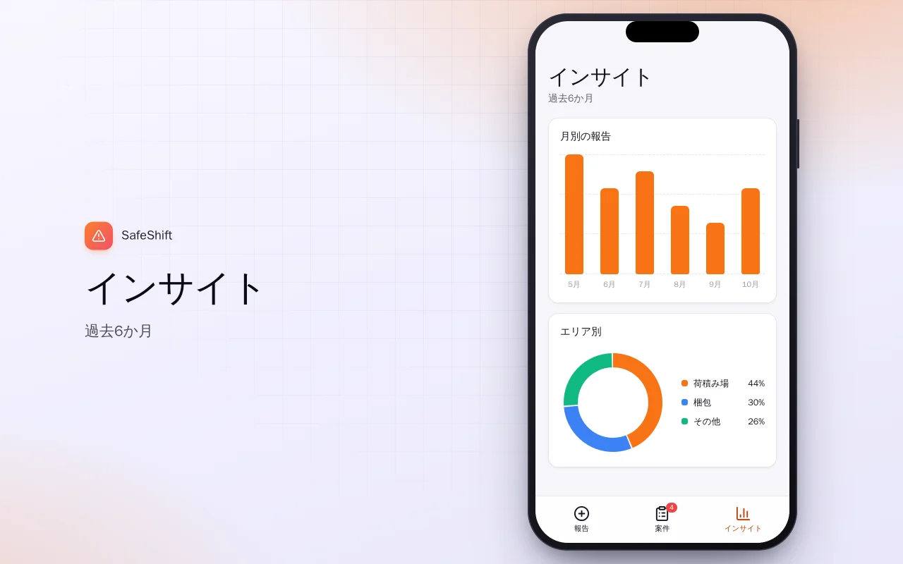職場のインシデント報告：インサイト画面