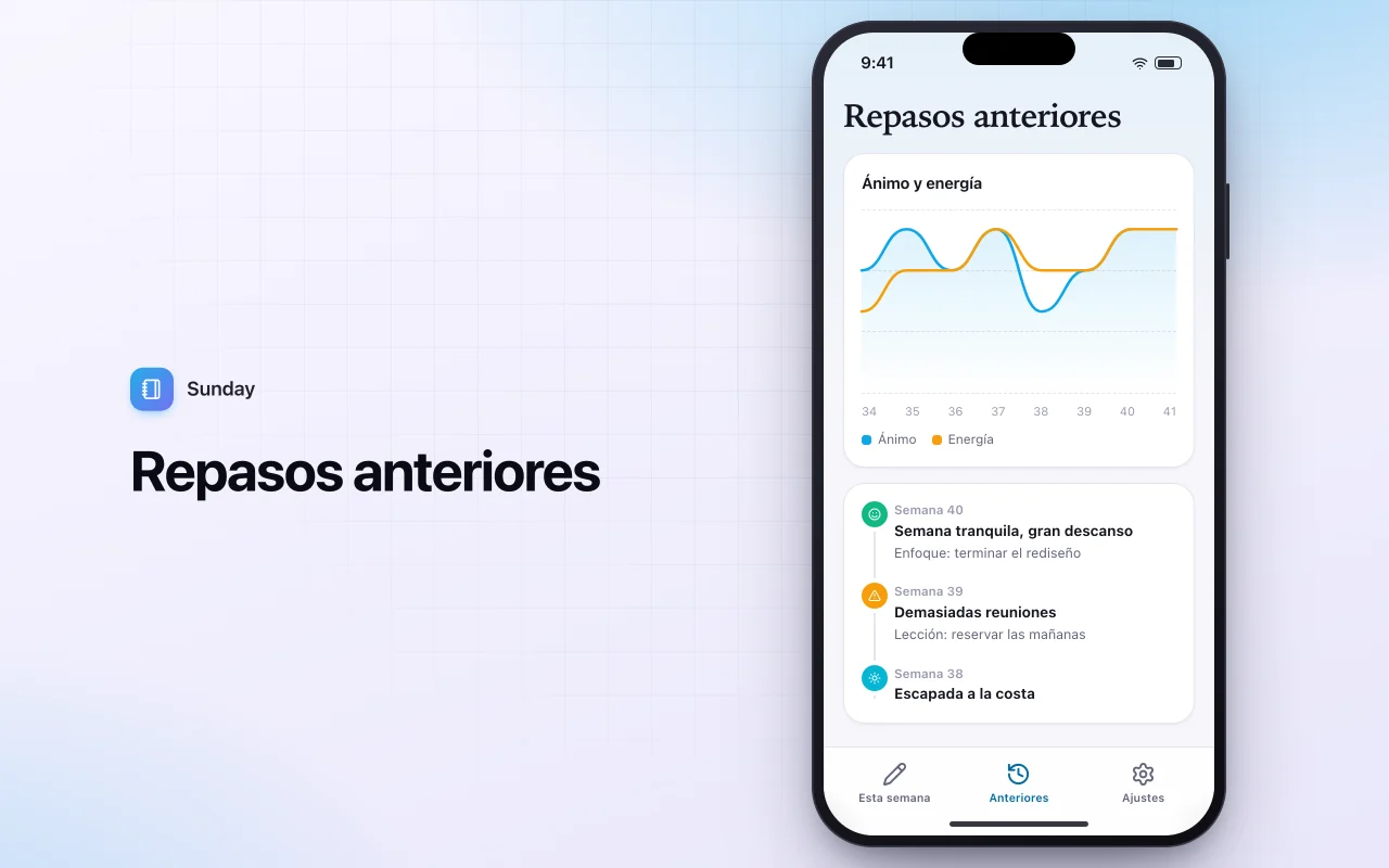 Diario de revisión semanal: la pantalla Repasos anteriores