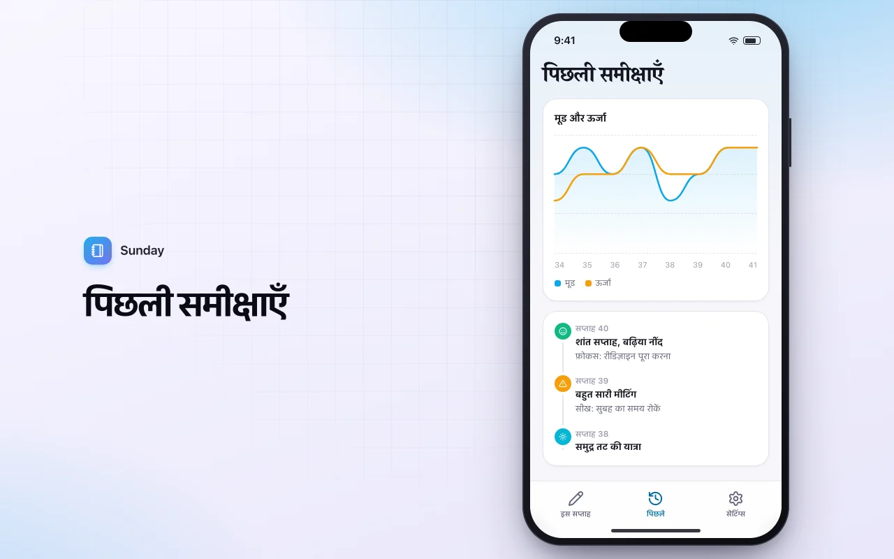 साप्ताहिक समीक्षा जर्नल: पिछली समीक्षाएँ स्क्रीन