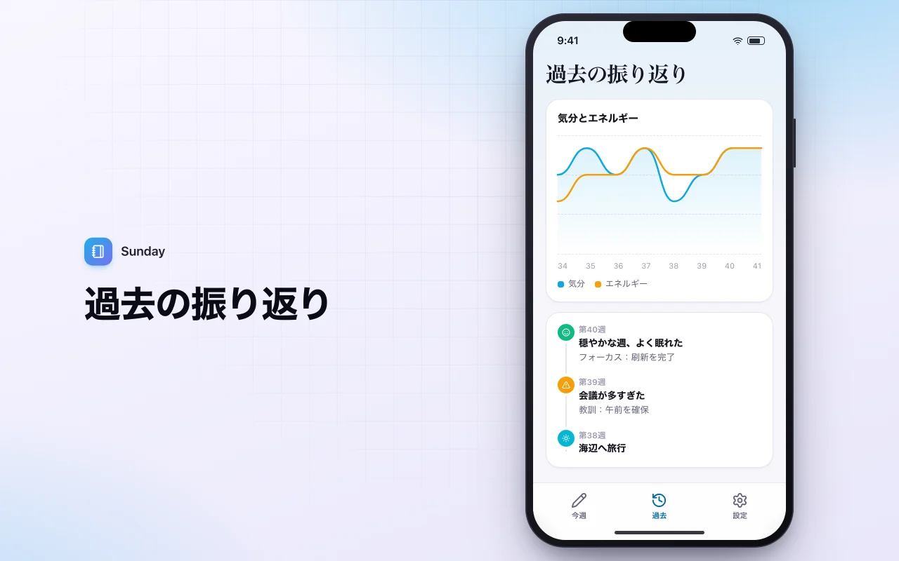 週次レビュー日記：過去の振り返り画面