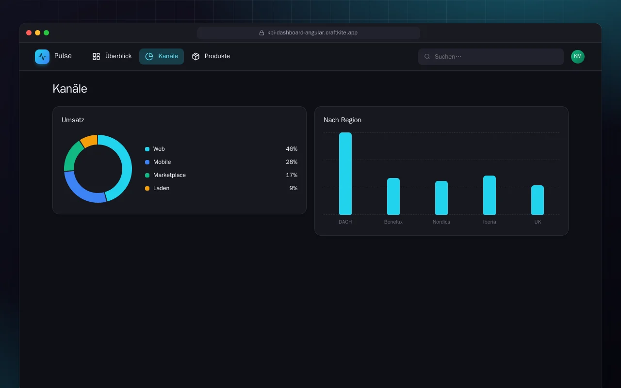 Vertriebs-KPI-Dashboard (Angular): der Bildschirm „Kanäle“
