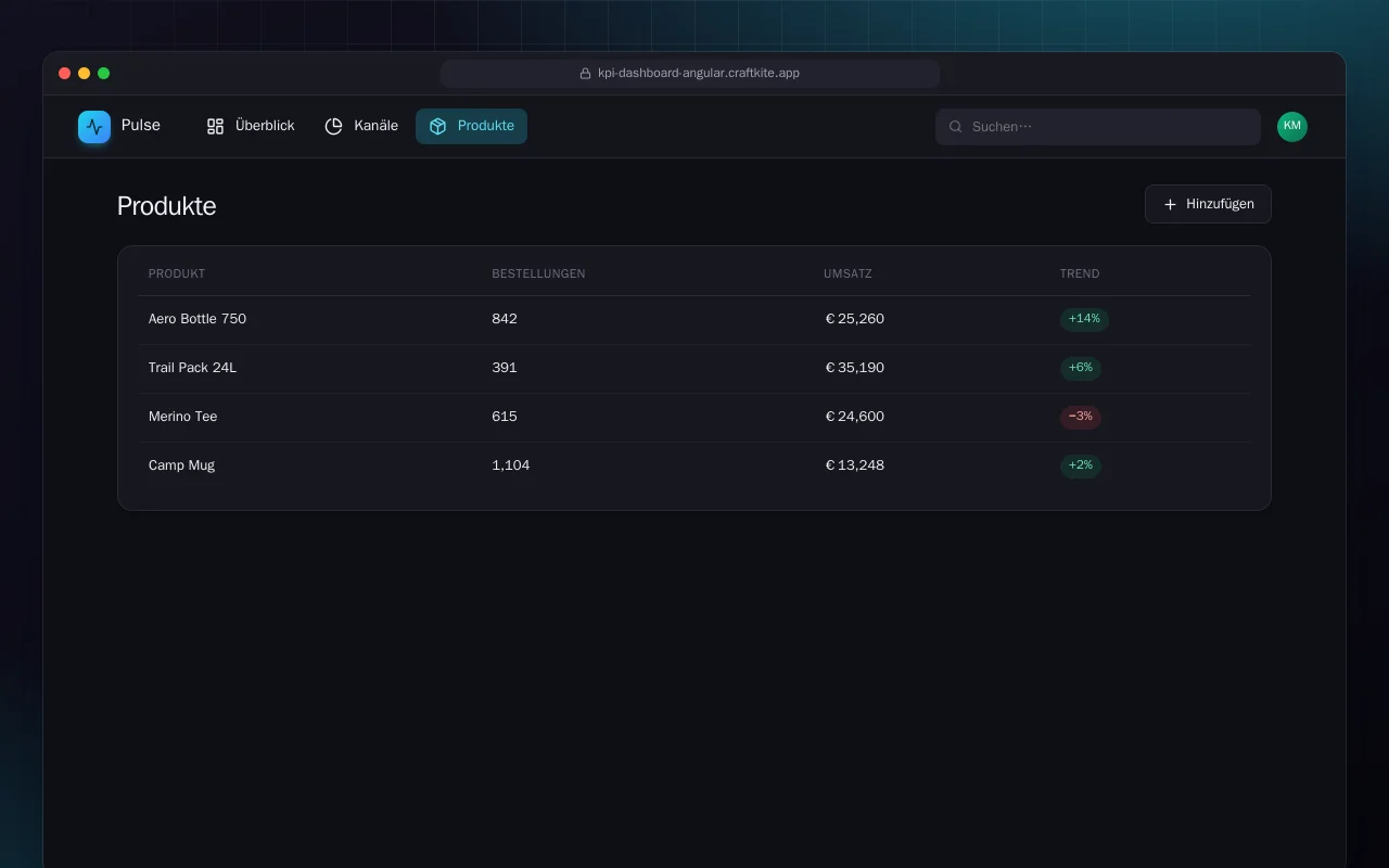 Vertriebs-KPI-Dashboard (Angular): der Bildschirm „Produkte“