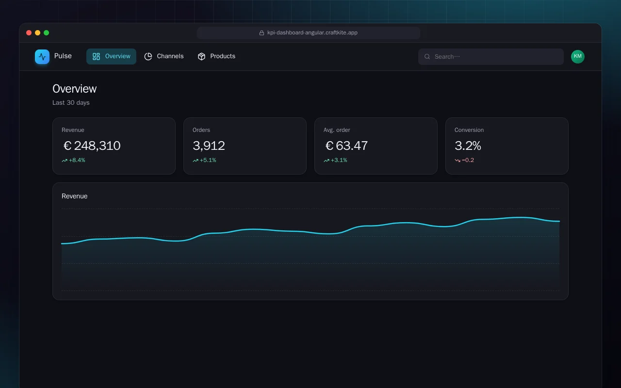 Sales KPI Dashboard (Angular): the Overview screen