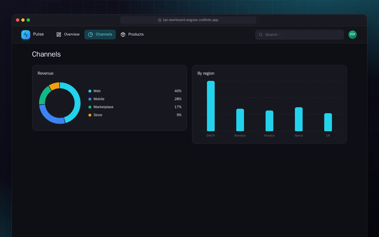 Sales KPI Dashboard (Angular): the Channels screen