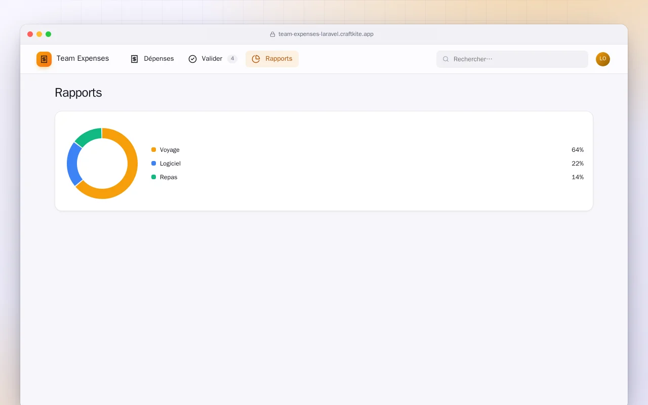 Dépenses d’équipe (Laravel) : l’écran Rapports