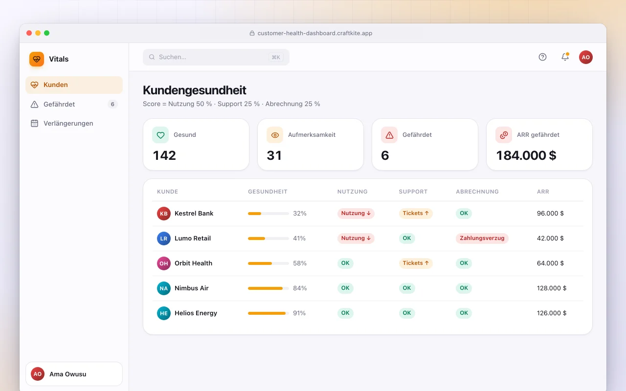 Kundengesundheits-Dashboard: der Bildschirm „Kundengesundheit“