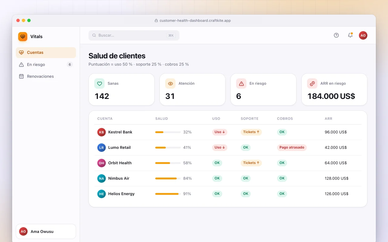 Panel de salud de clientes: la pantalla Salud de clientes