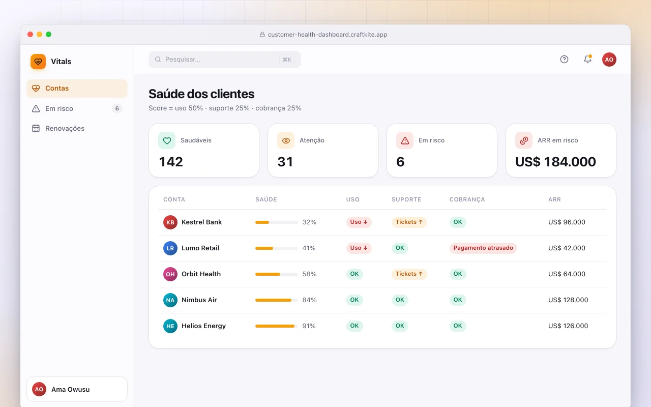 Painel de saúde dos clientes: a tela Saúde dos clientes