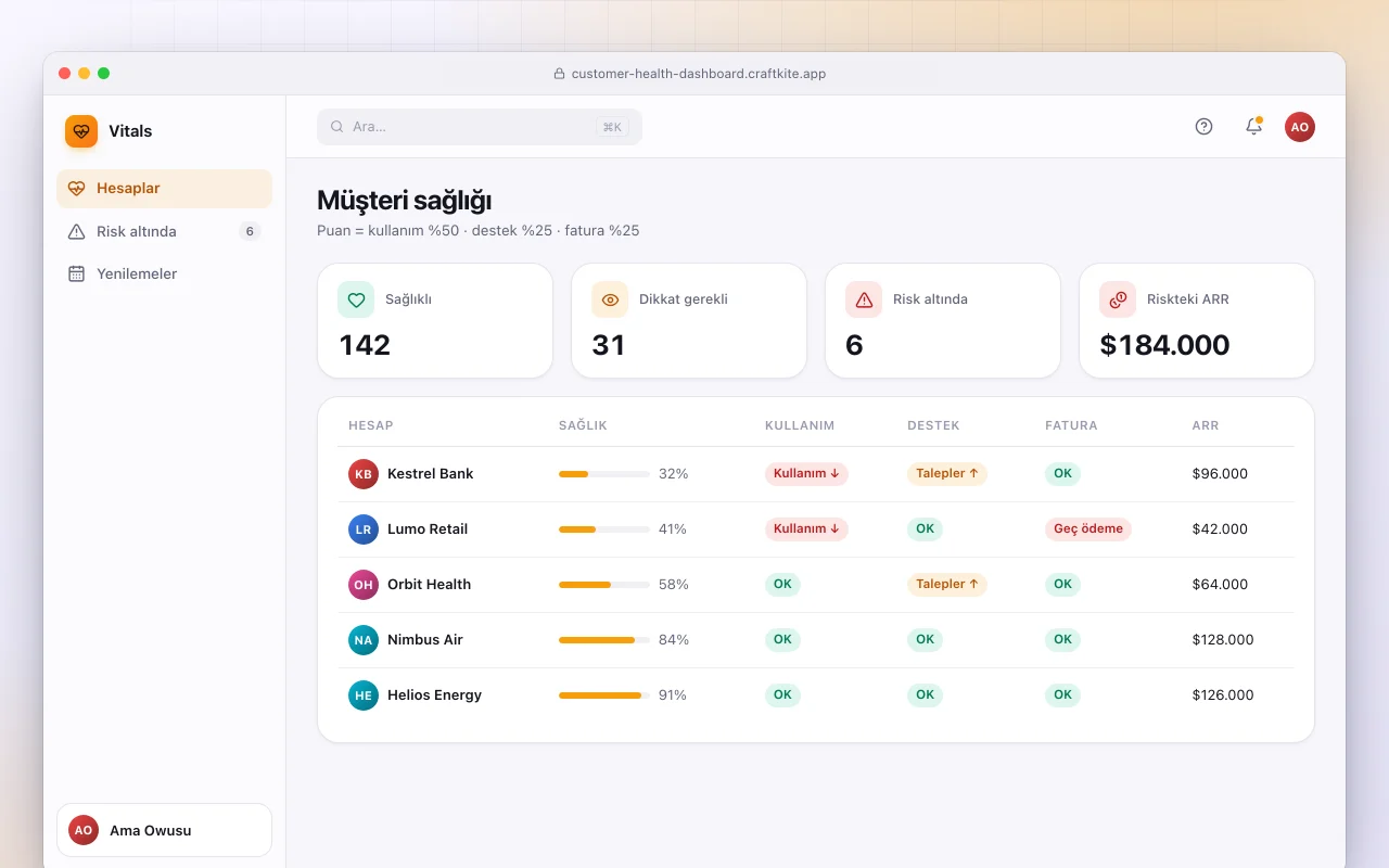 Müşteri sağlığı panosu: Müşteri sağlığı ekranı