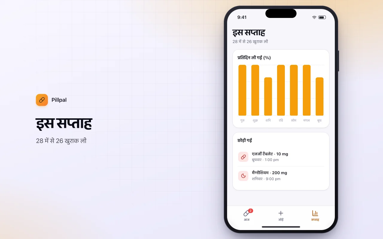 दैनिक गोली और सप्लीमेंट ऑर्गनाइज़र: इस सप्ताह स्क्रीन