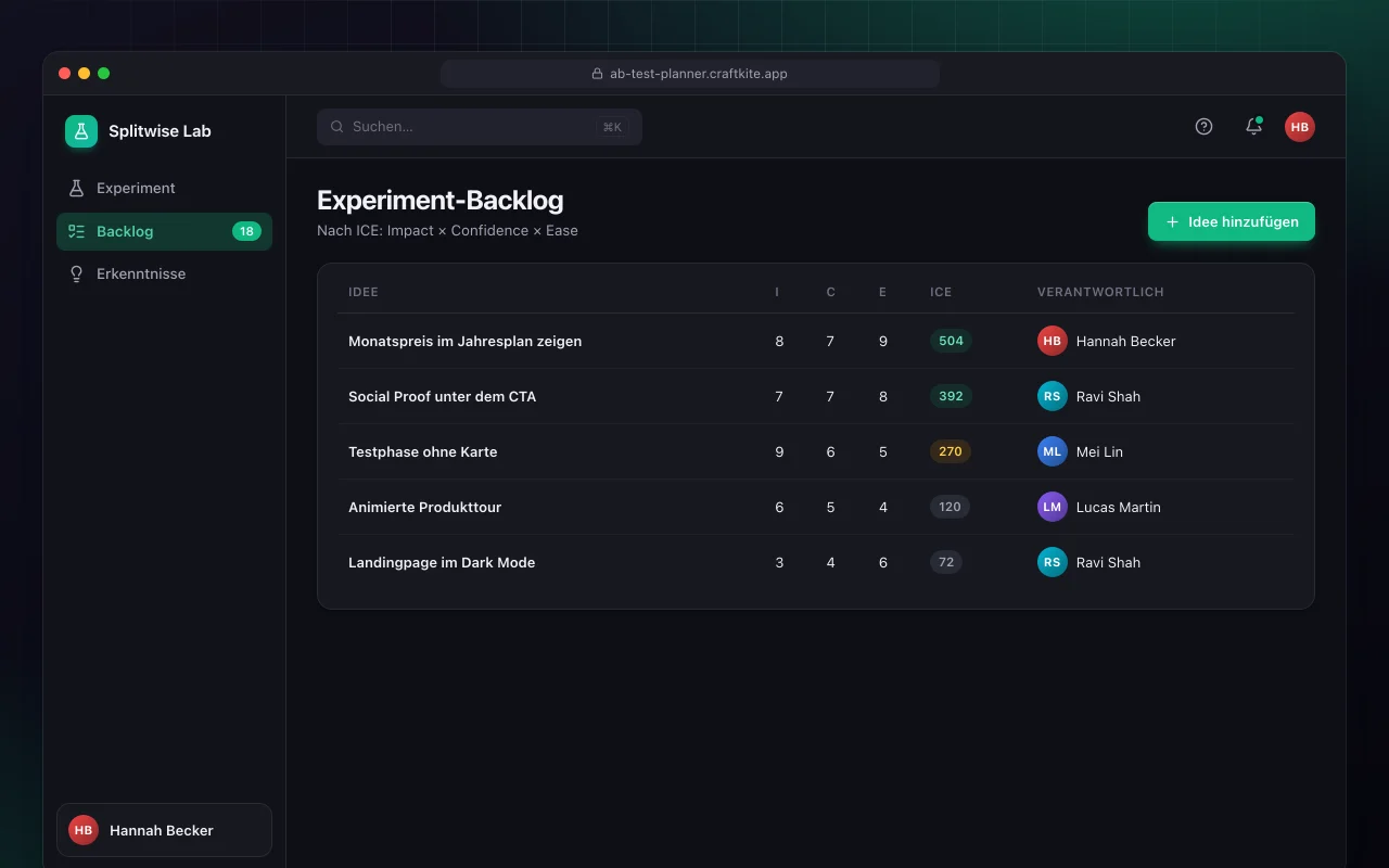 A/B-Test-Planer: der Bildschirm „Experiment-Backlog“