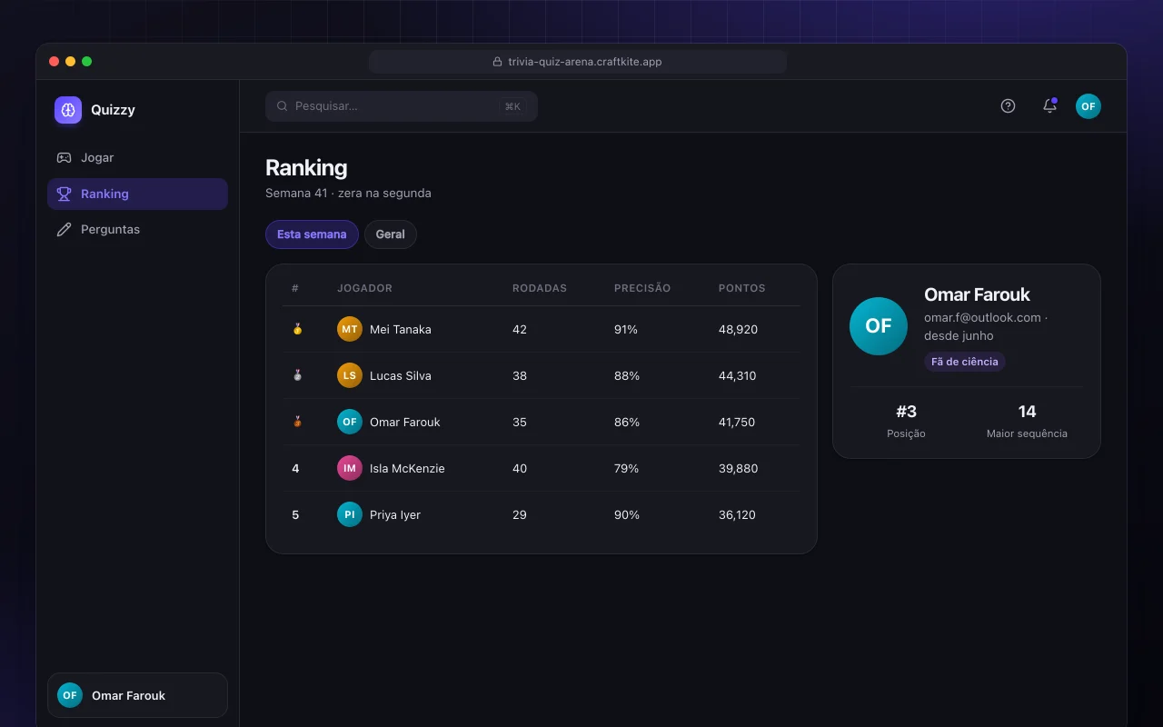 Arena de quiz de curiosidades: a tela Ranking