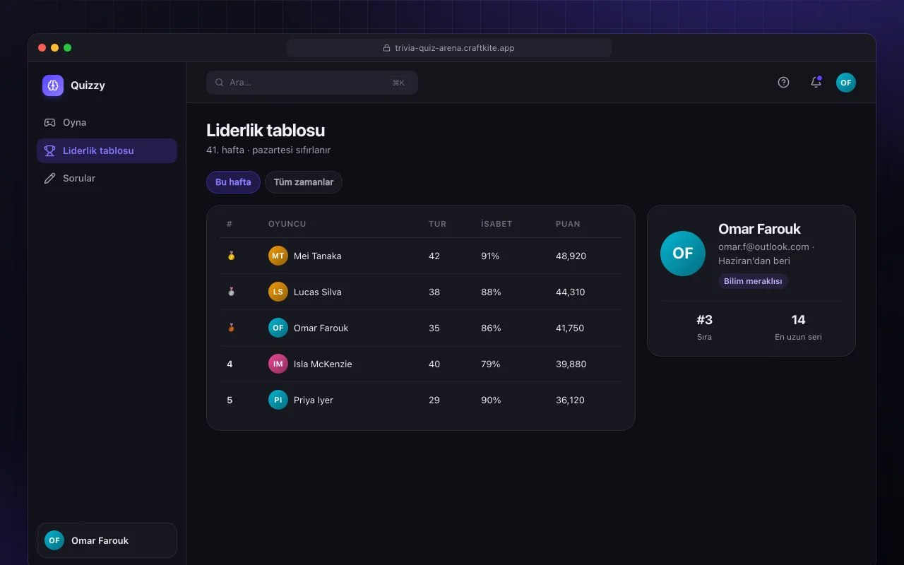 Bilgi yarışması arenası: Liderlik tablosu ekranı