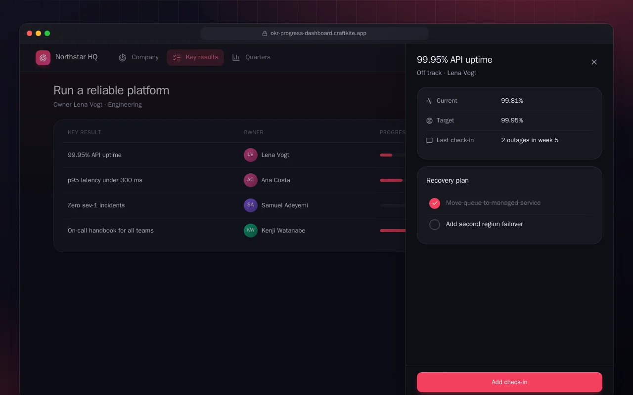 OKR progress dashboard: the Run a reliable platform screen