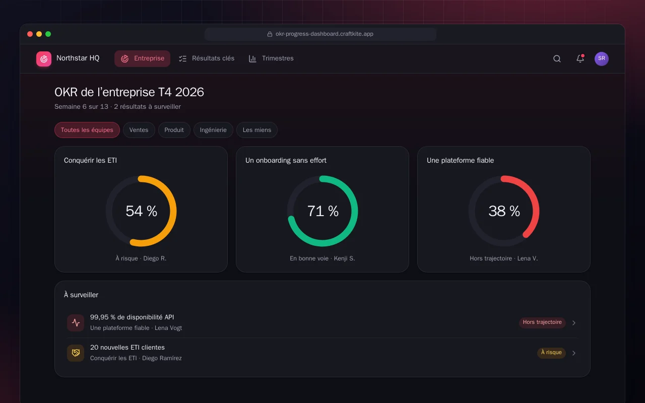 Tableau de bord de progression des OKR : l’écran OKR de l’entreprise T4 2026