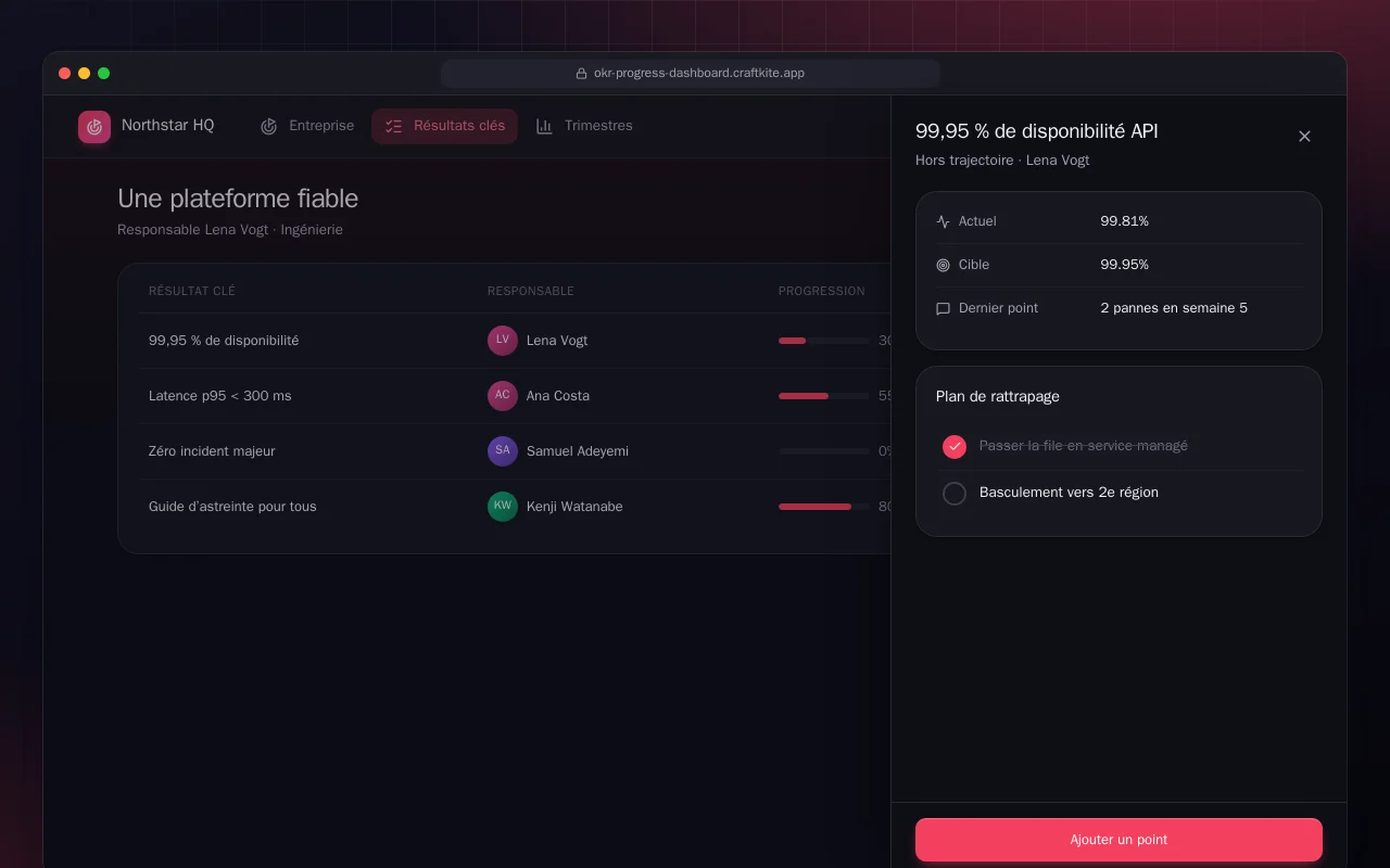 Tableau de bord de progression des OKR : l’écran Une plateforme fiable