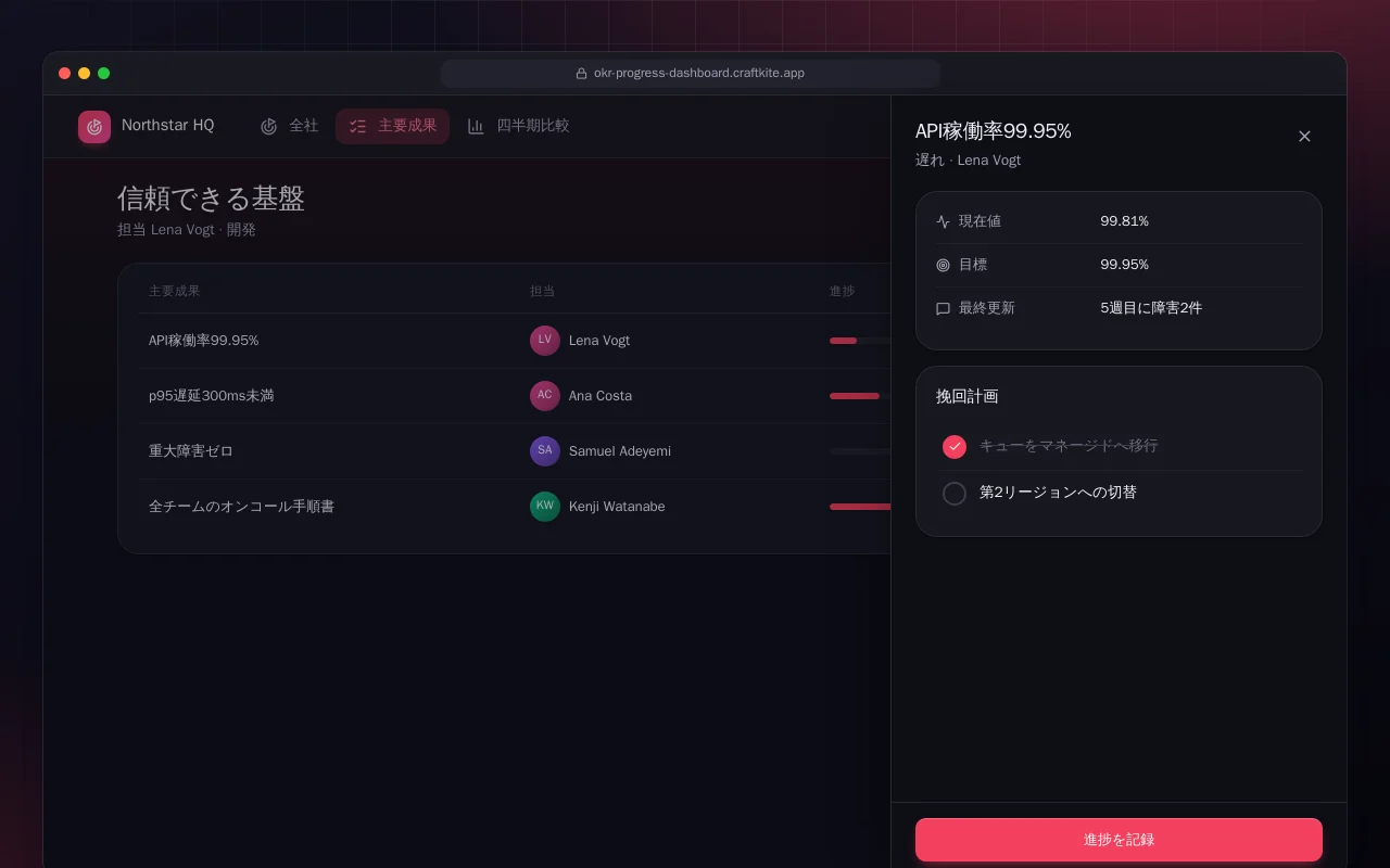 OKR進捗ダッシュボード：信頼できる基盤画面