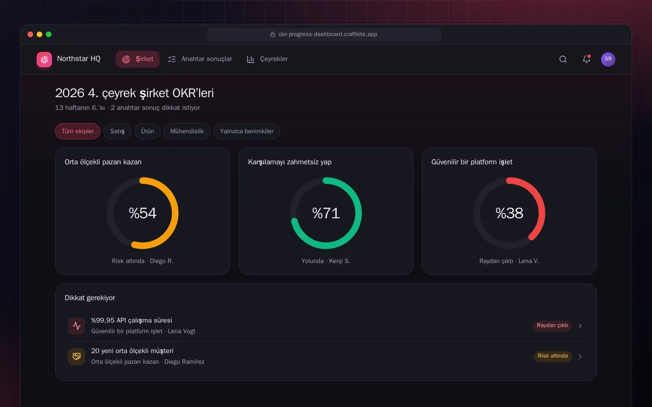 OKR ilerleme panosu: 2026 4. çeyrek şirket OKR’leri ekranı
