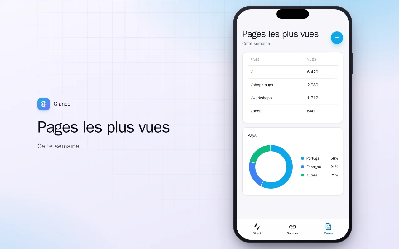 Trafic du site en poche : l’écran Pages les plus vues