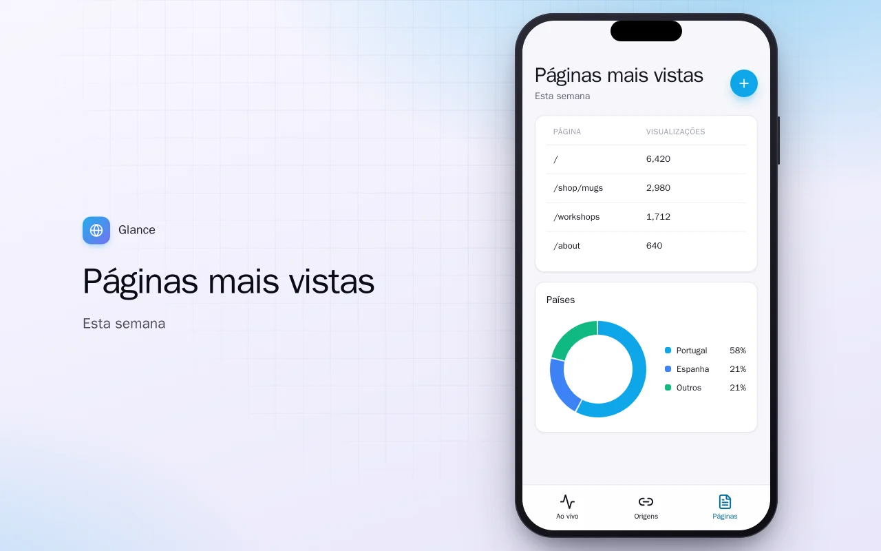 Tráfego do site no bolso: a tela Páginas mais vistas