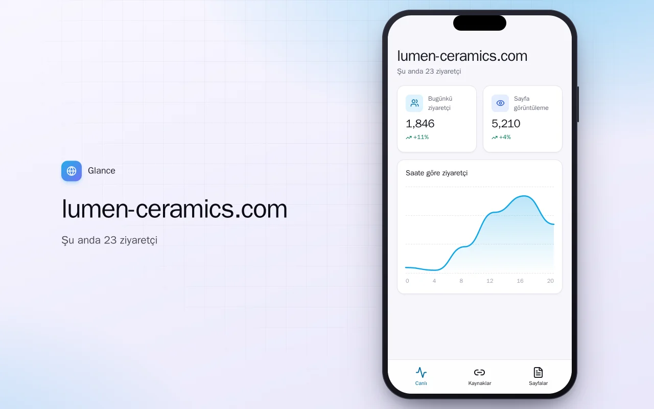 Cepte web sitesi trafiği: lumen-ceramics.com ekranı
