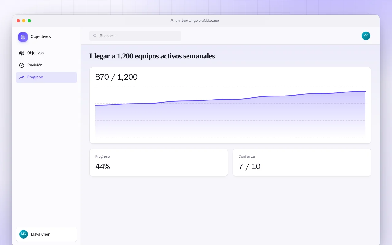 Seguimiento de OKR (Go): la pantalla Llegar a 1.200 equipos activos semanales