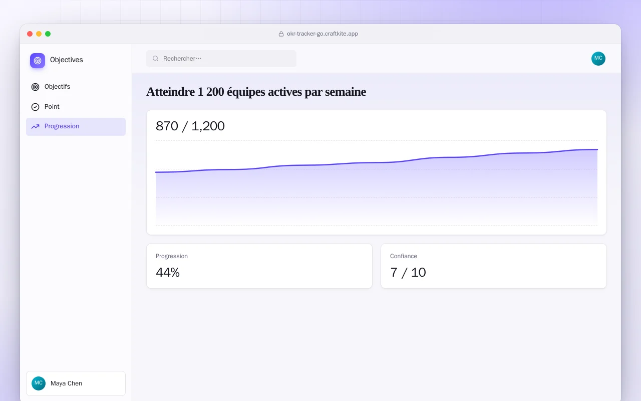 Suivi des OKR (Go) : l’écran Atteindre 1 200 équipes actives par semaine