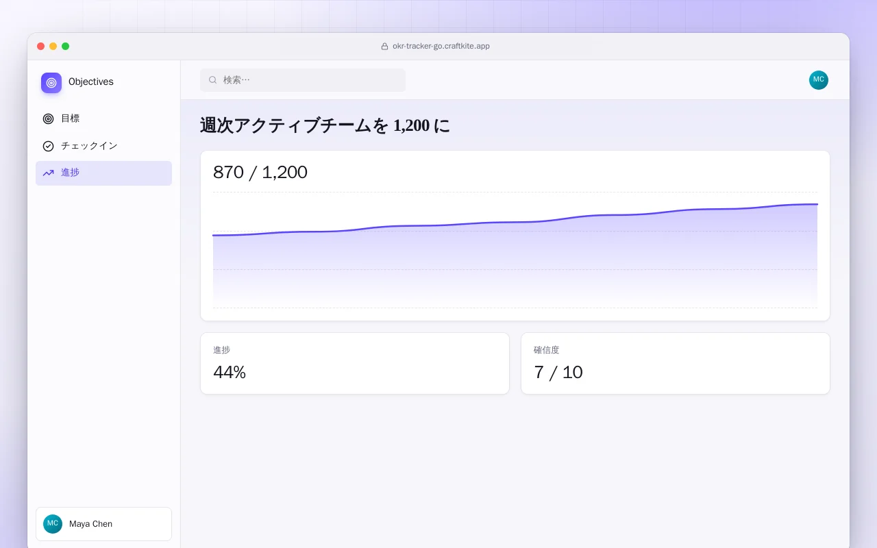 OKR トラッカー（Go）：週次アクティブチームを 1,200 に画面