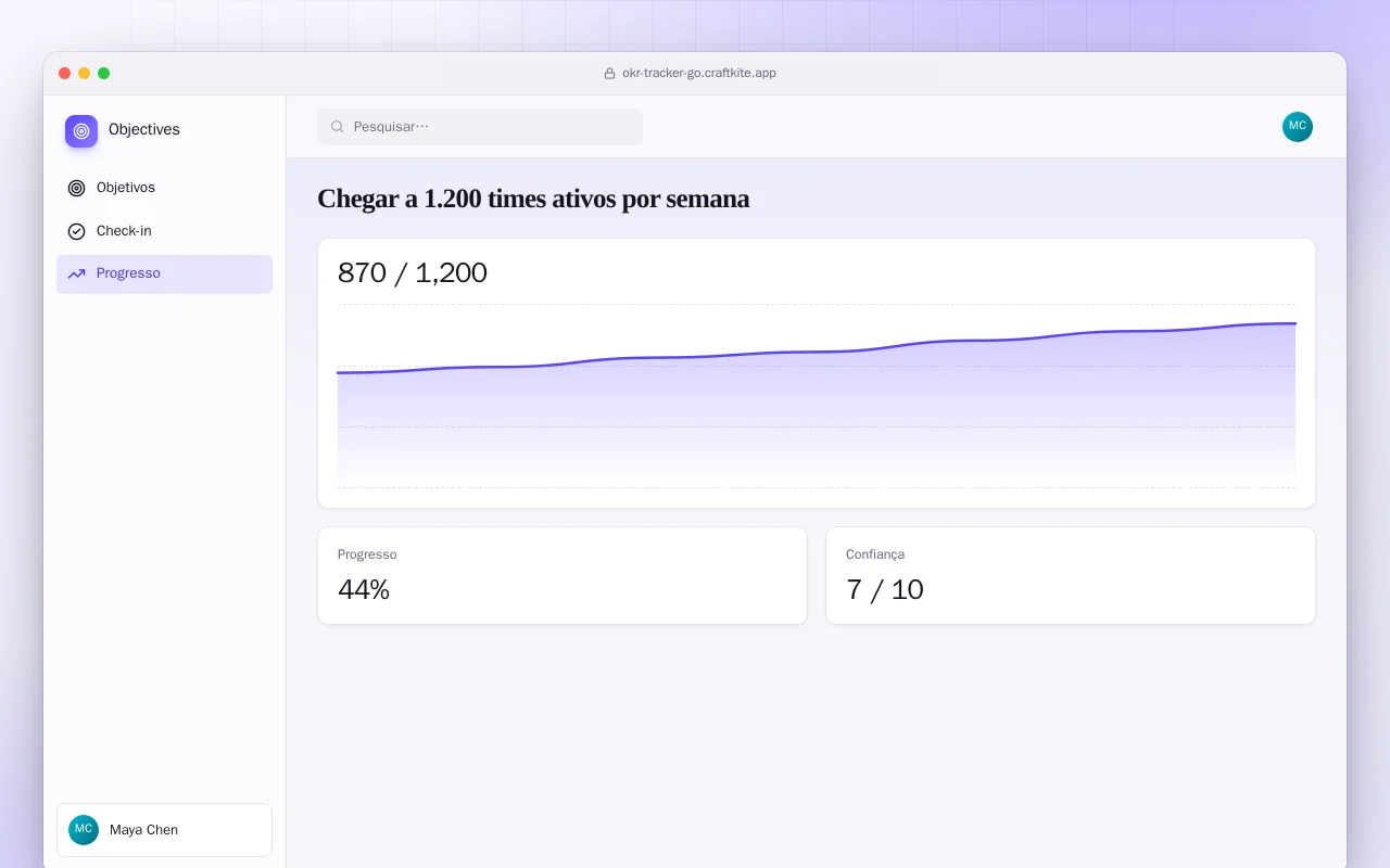 Acompanhamento de OKRs (Go): a tela Chegar a 1.200 times ativos por semana
