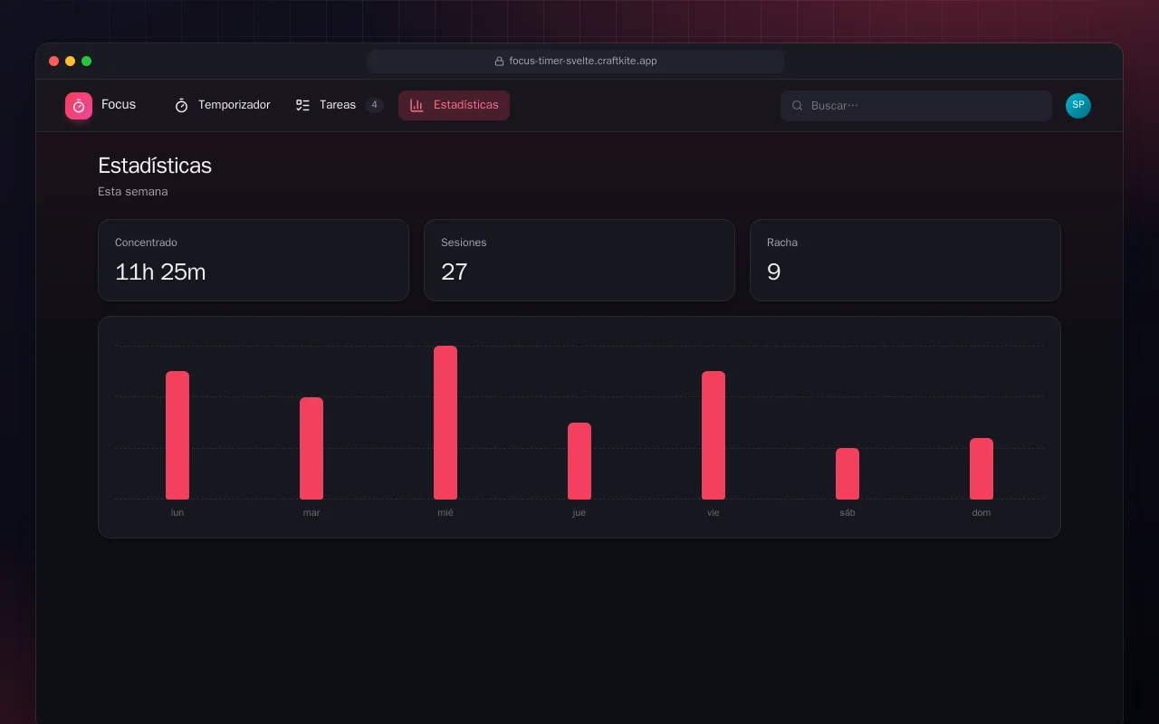Temporizador de concentración (SvelteKit): la pantalla Estadísticas