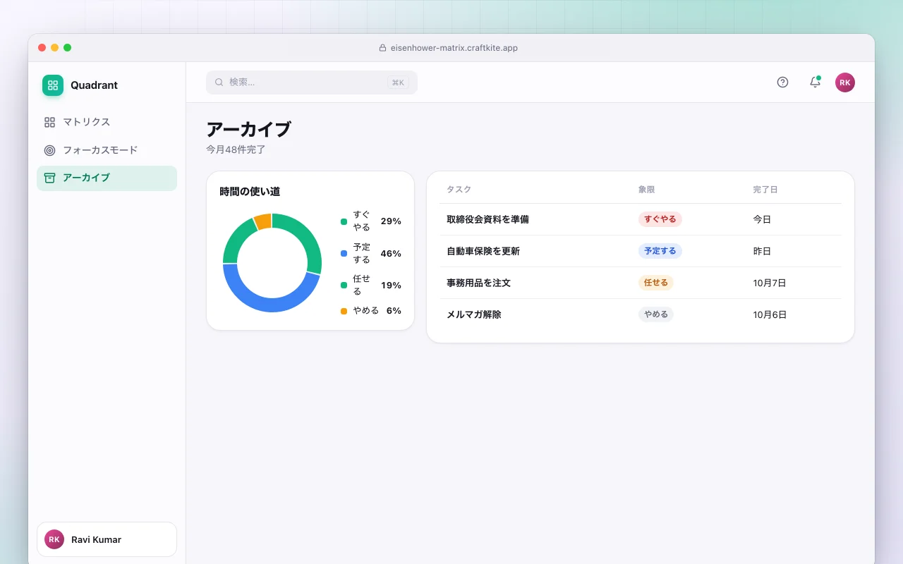 アイゼンハワー・マトリクス：アーカイブ画面