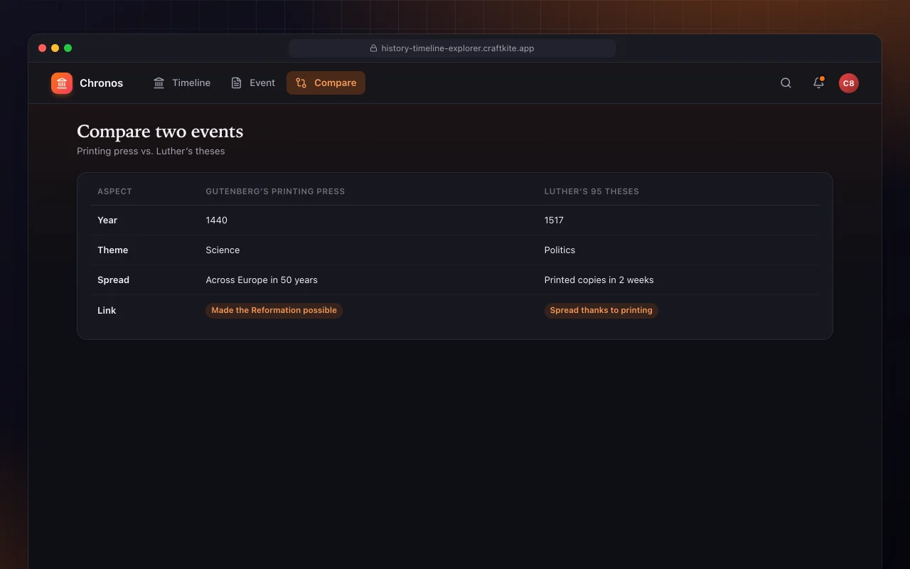 Interactive history timeline: the Compare two events screen