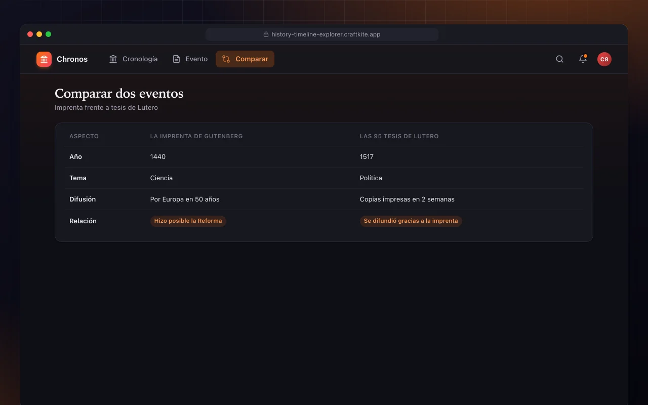 Línea de tiempo histórica interactiva: la pantalla Comparar dos eventos