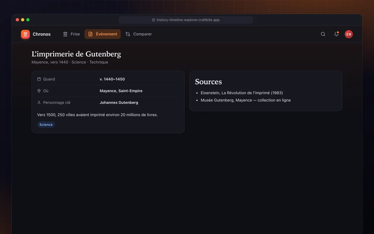 Frise chronologique interactive de l’histoire : l’écran L’imprimerie de Gutenberg