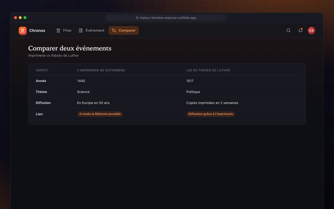 Frise chronologique interactive de l’histoire : l’écran Comparer deux événements
