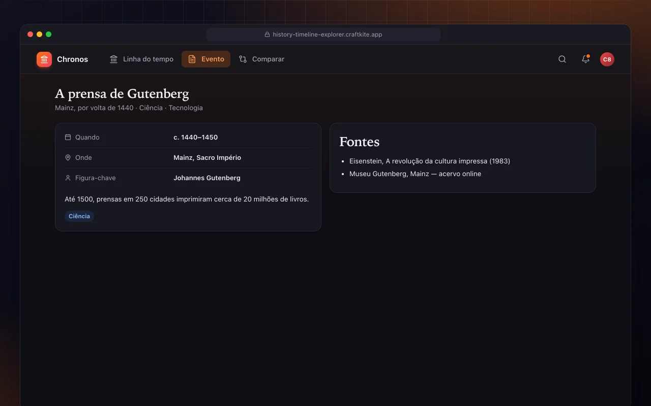 Linha do tempo histórica interativa: a tela A prensa de Gutenberg