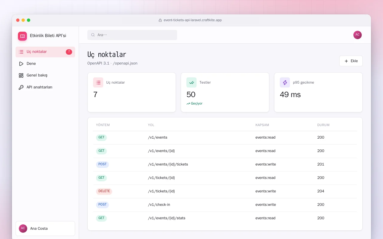 Etkinlik Bileti API’si (Laravel): Uç noktalar ekranı