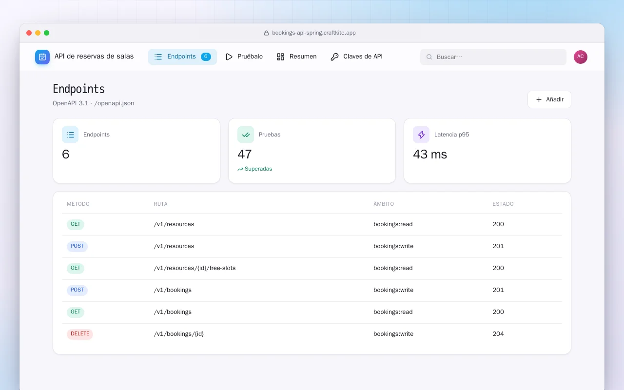 API de reservas de salas (Spring Boot): la pantalla Endpoints