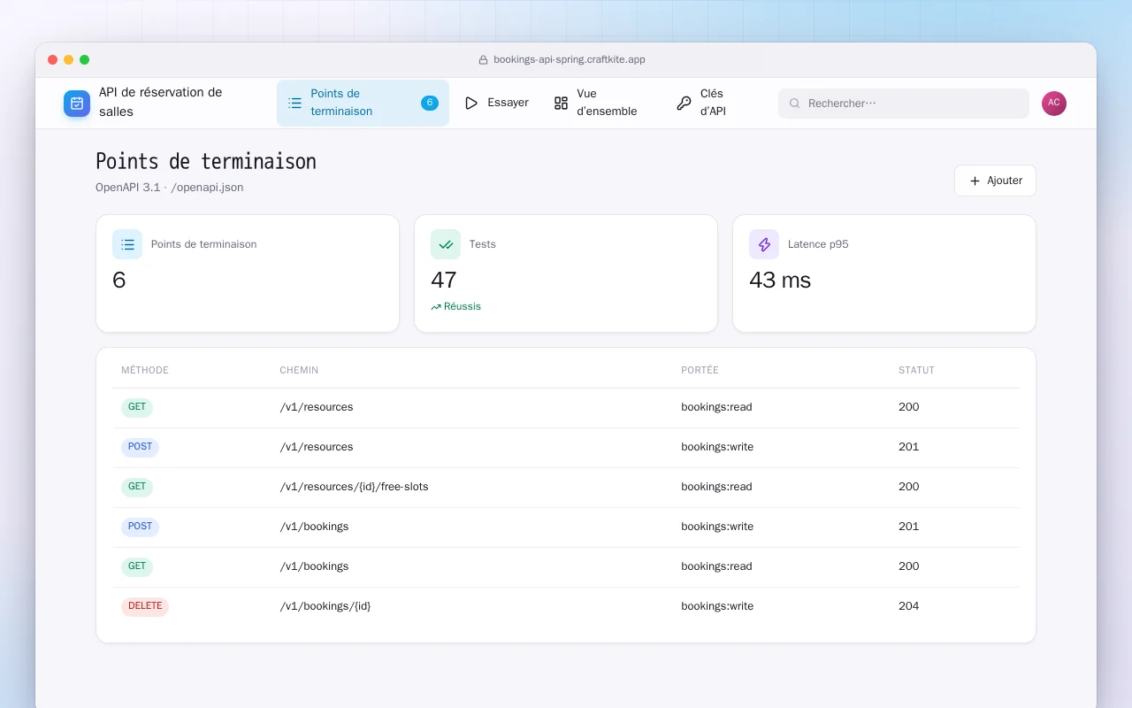 API de réservation de salles (Spring Boot) : l’écran Points de terminaison