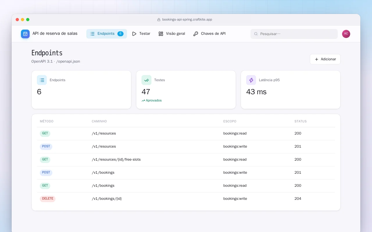 API de reserva de salas (Spring Boot): a tela Endpoints