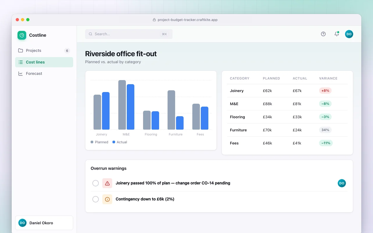 Project budget tracker: the Riverside office fit-out screen