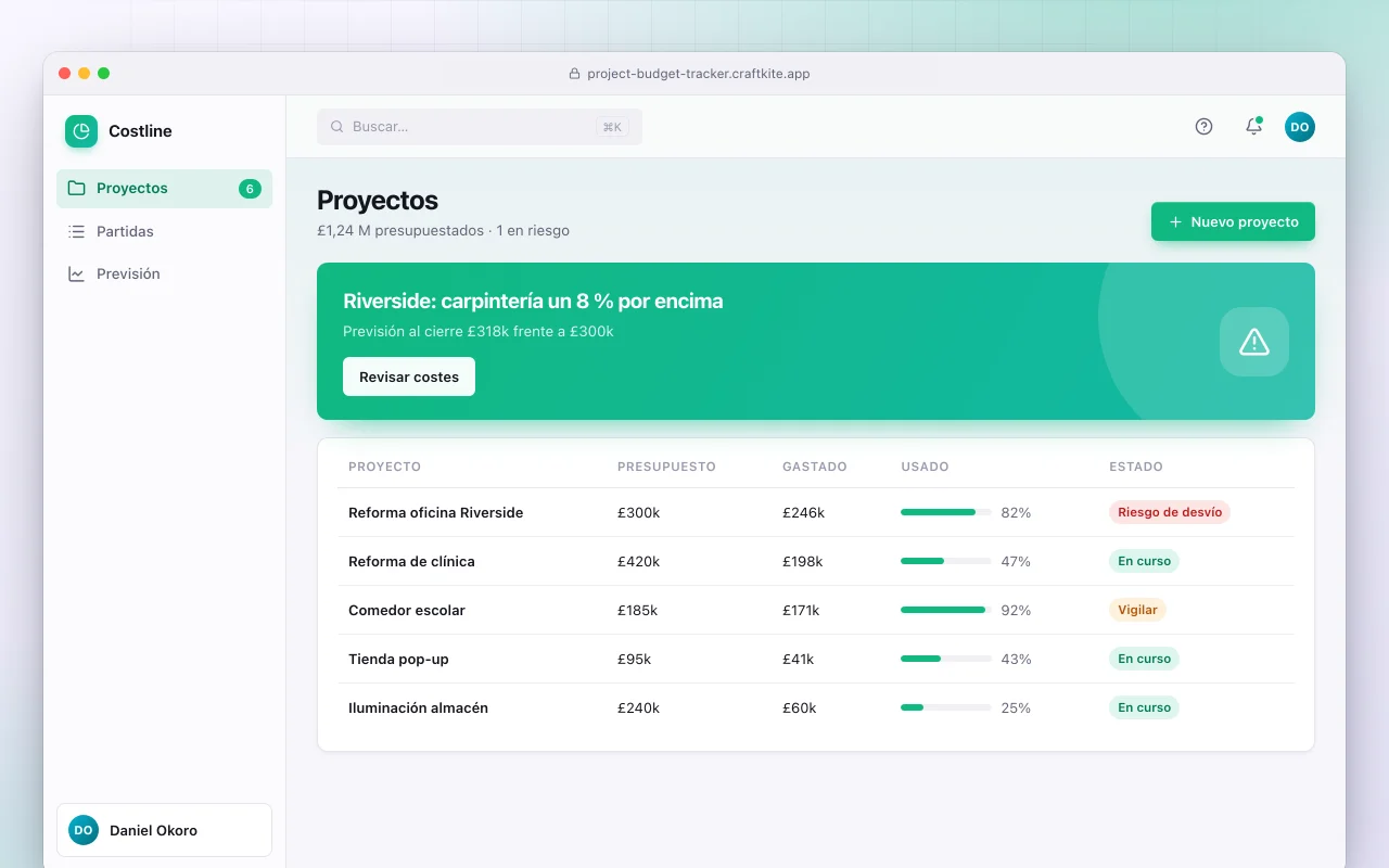 Seguimiento de presupuesto de proyectos: la pantalla Proyectos