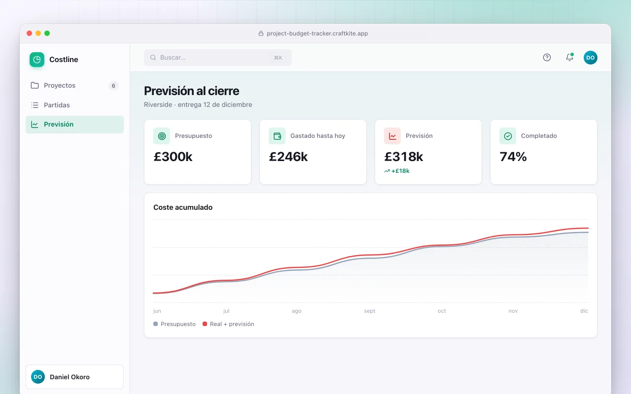 Seguimiento de presupuesto de proyectos: la pantalla Previsión al cierre