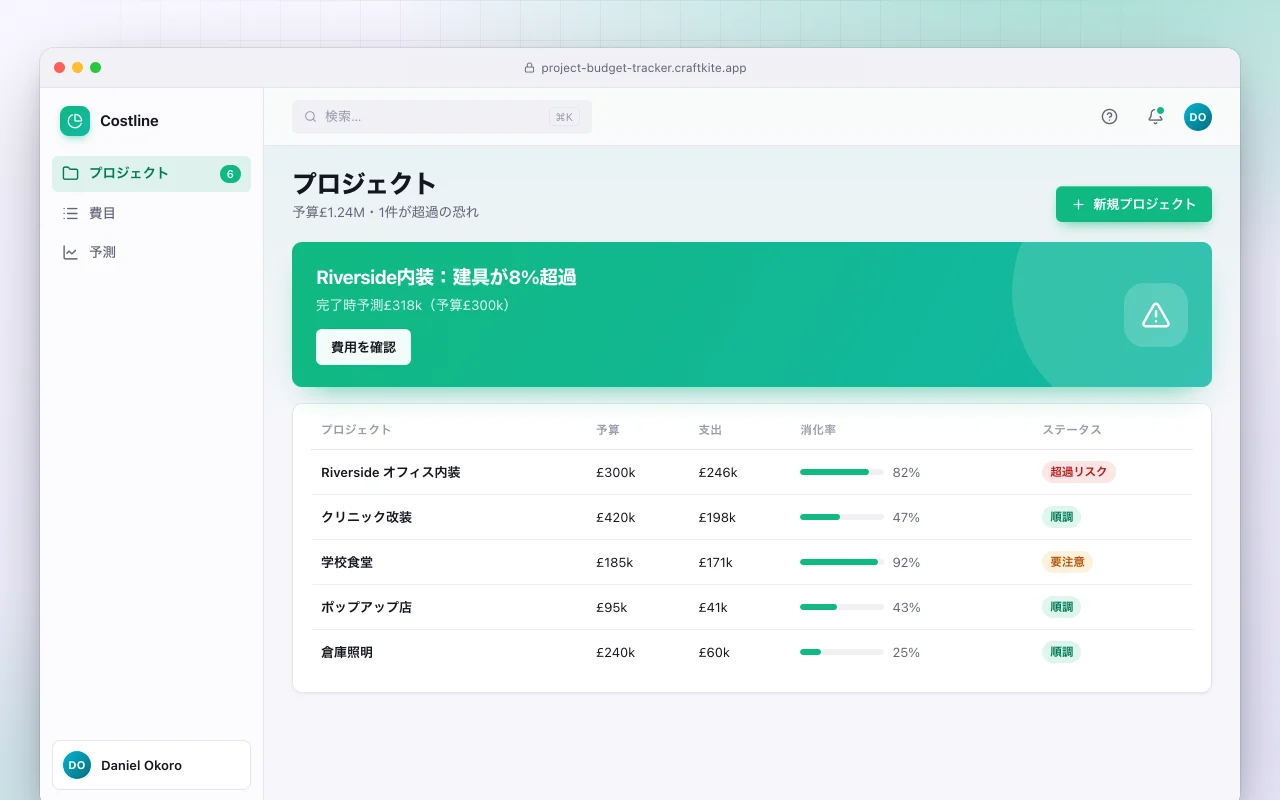 プロジェクト予算トラッカー：プロジェクト画面