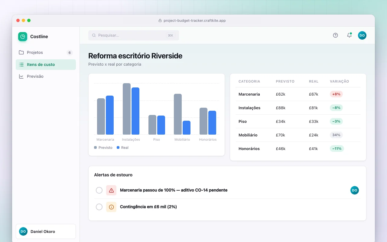 Controle de orçamento de projetos: a tela Reforma escritório Riverside