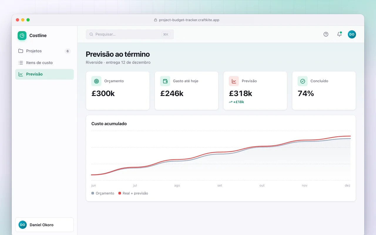Controle de orçamento de projetos: a tela Previsão ao término