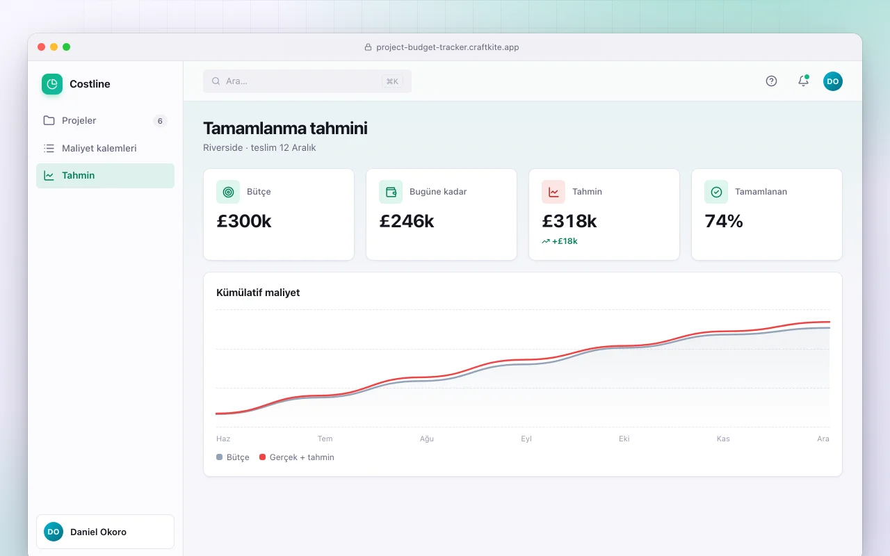 Proje bütçe takipçisi: Tamamlanma tahmini ekranı
