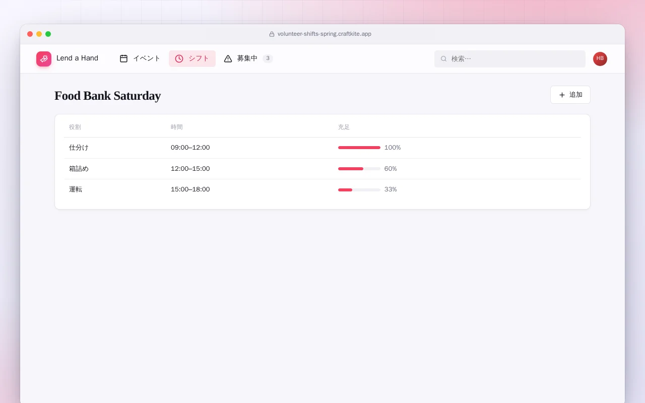 ボランティアシフト（Spring Boot）：Food Bank Saturday画面