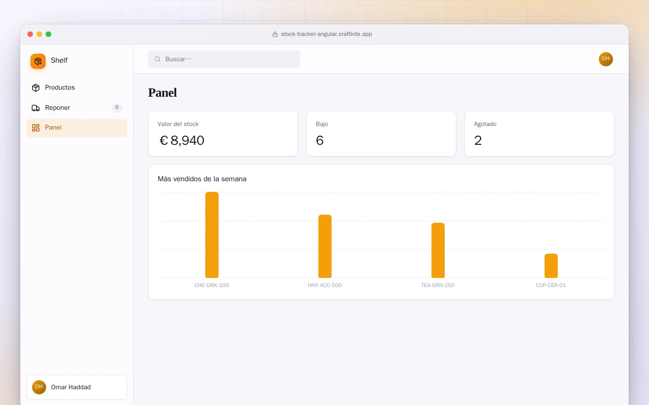 Control de stock (Angular): la pantalla Panel