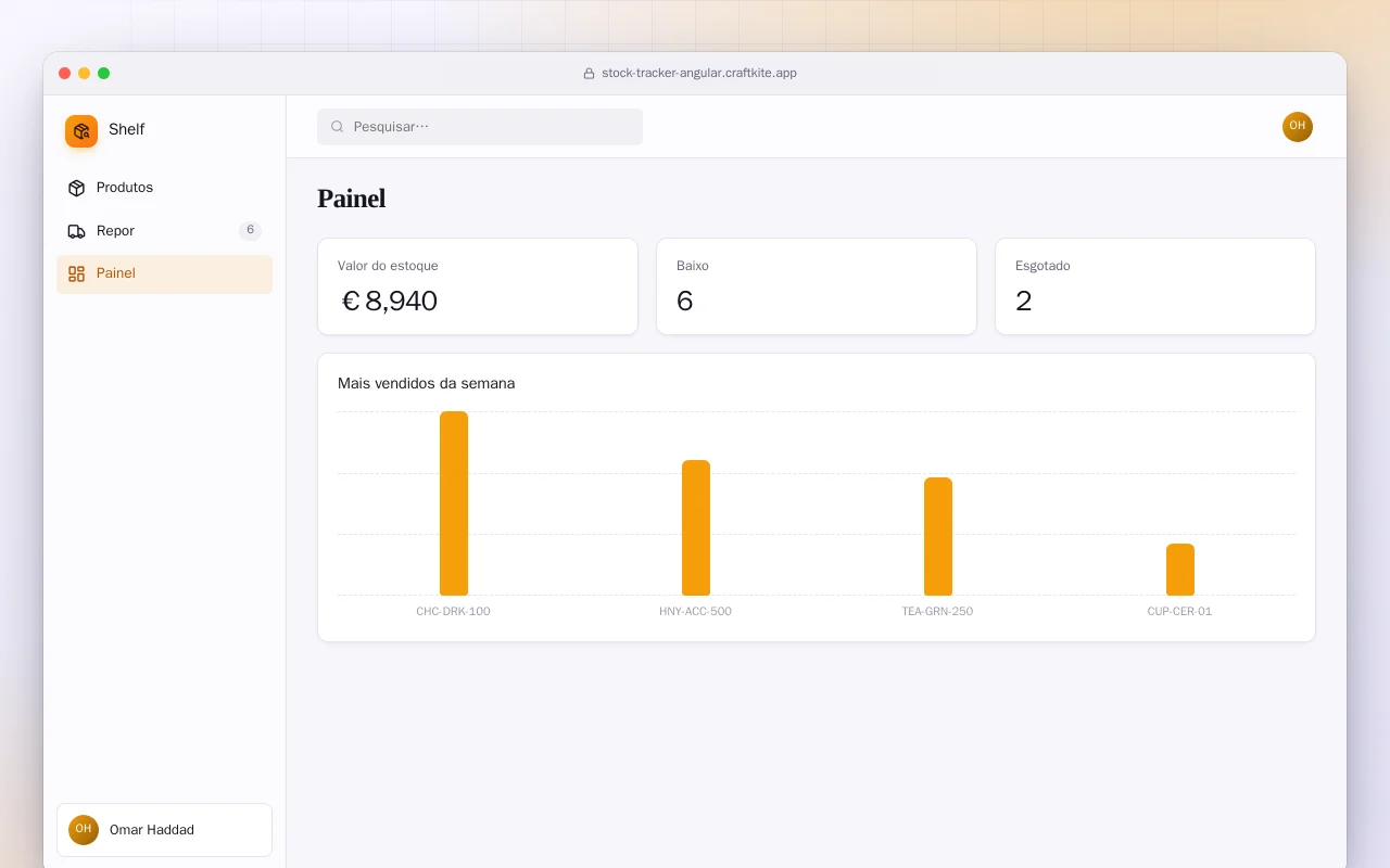 Controle de estoque (Angular): a tela Painel